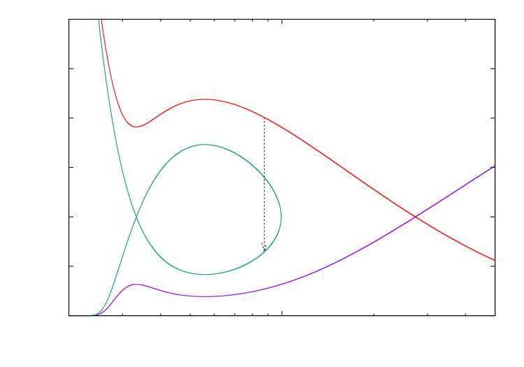 Figure 27