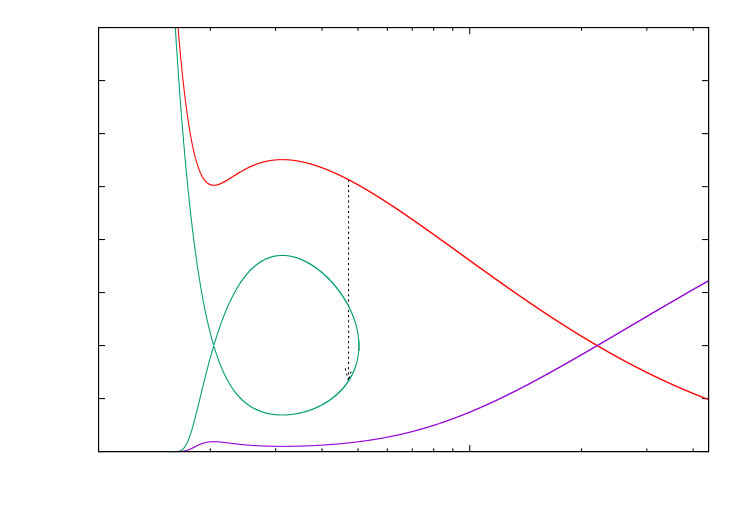Figure 28