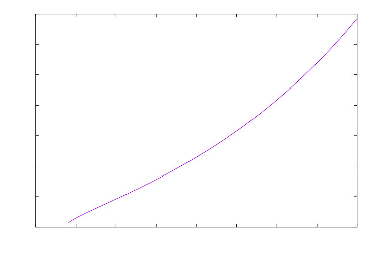 Figure 29