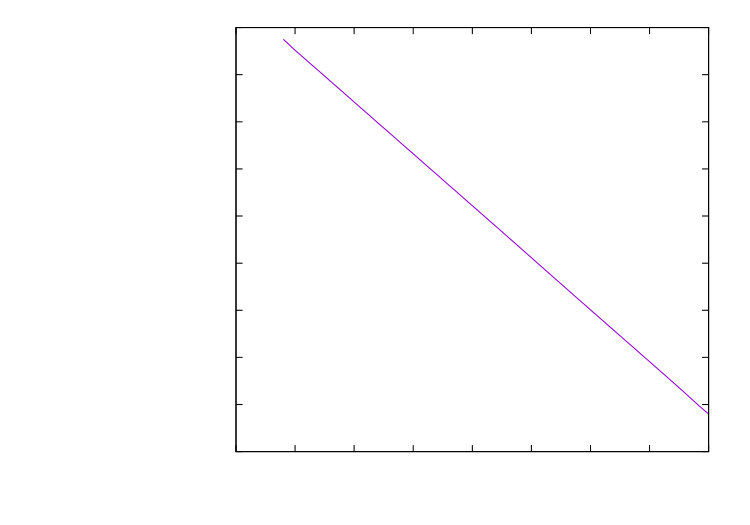 Figure 30