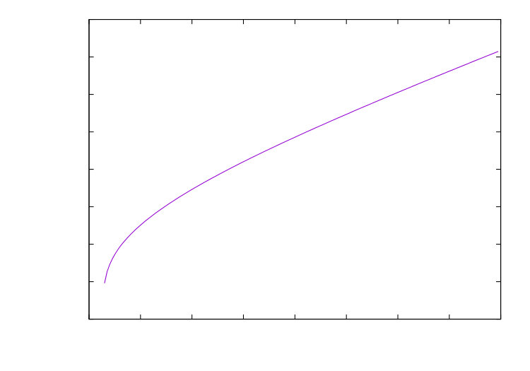Figure 31