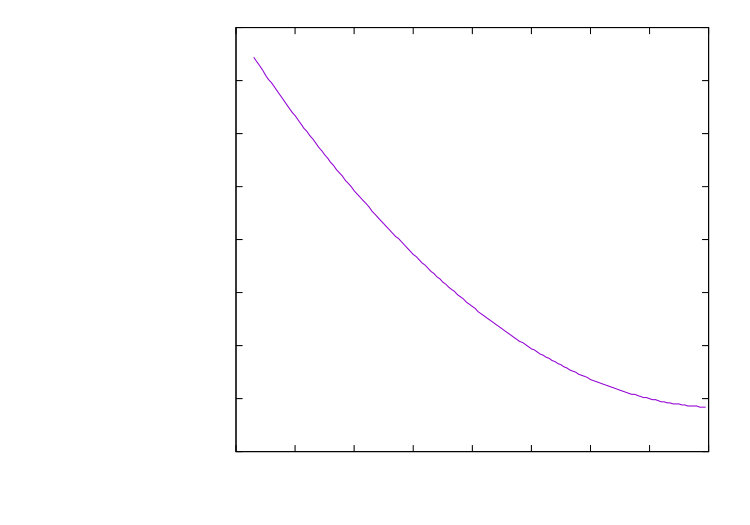 Figure 32