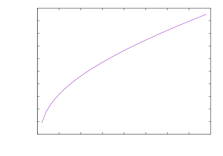 Figure 33