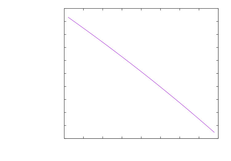 Figure 34
