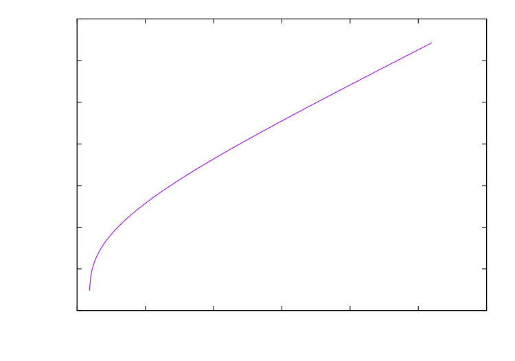 Figure 35
