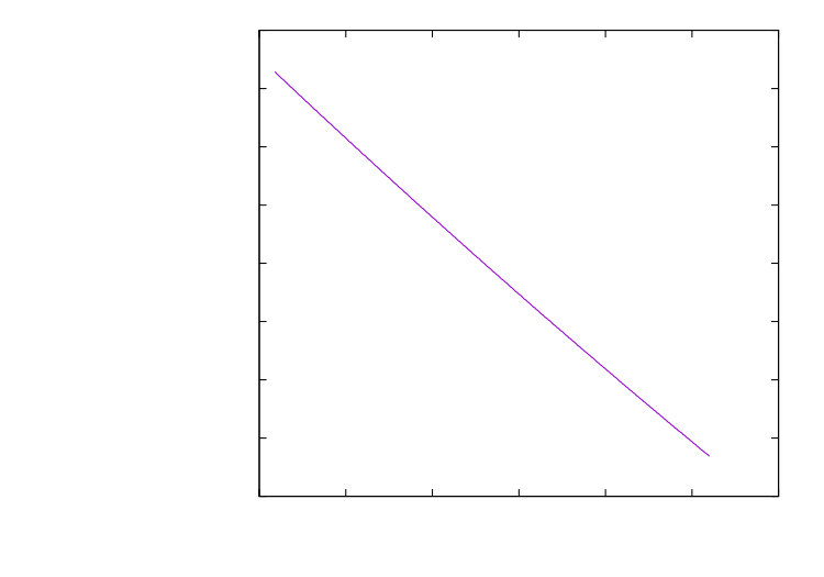 Figure 36