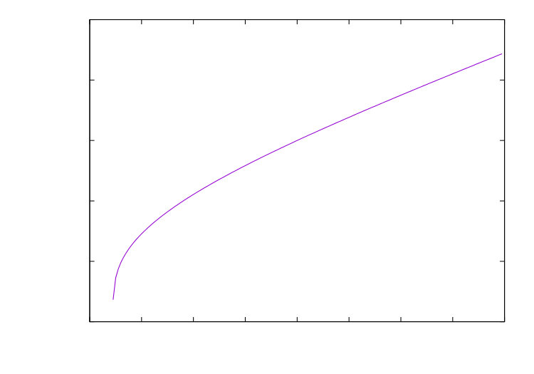 Figure 37