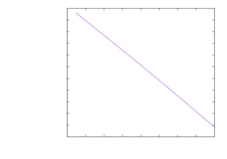 Figure 38