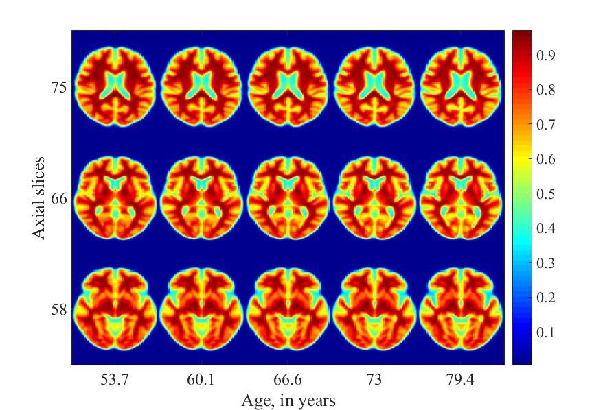 Figure 22