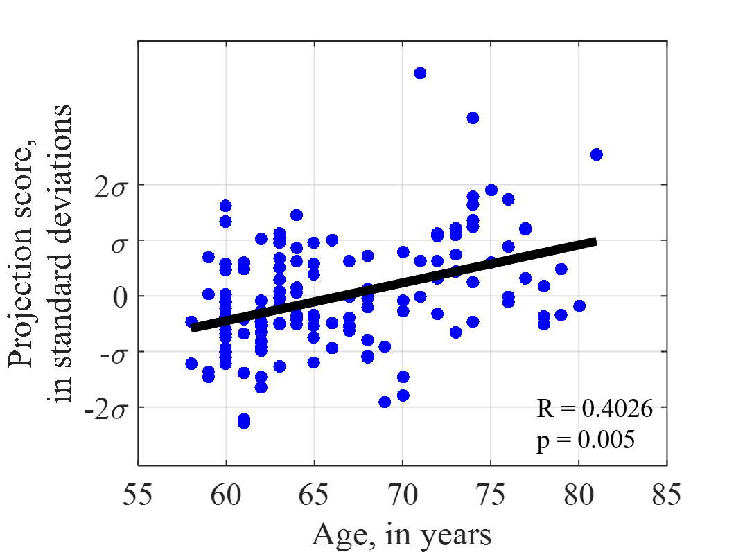 Figure 23