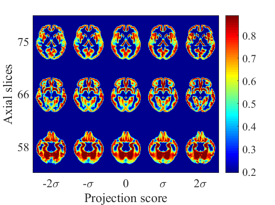 Figure 28