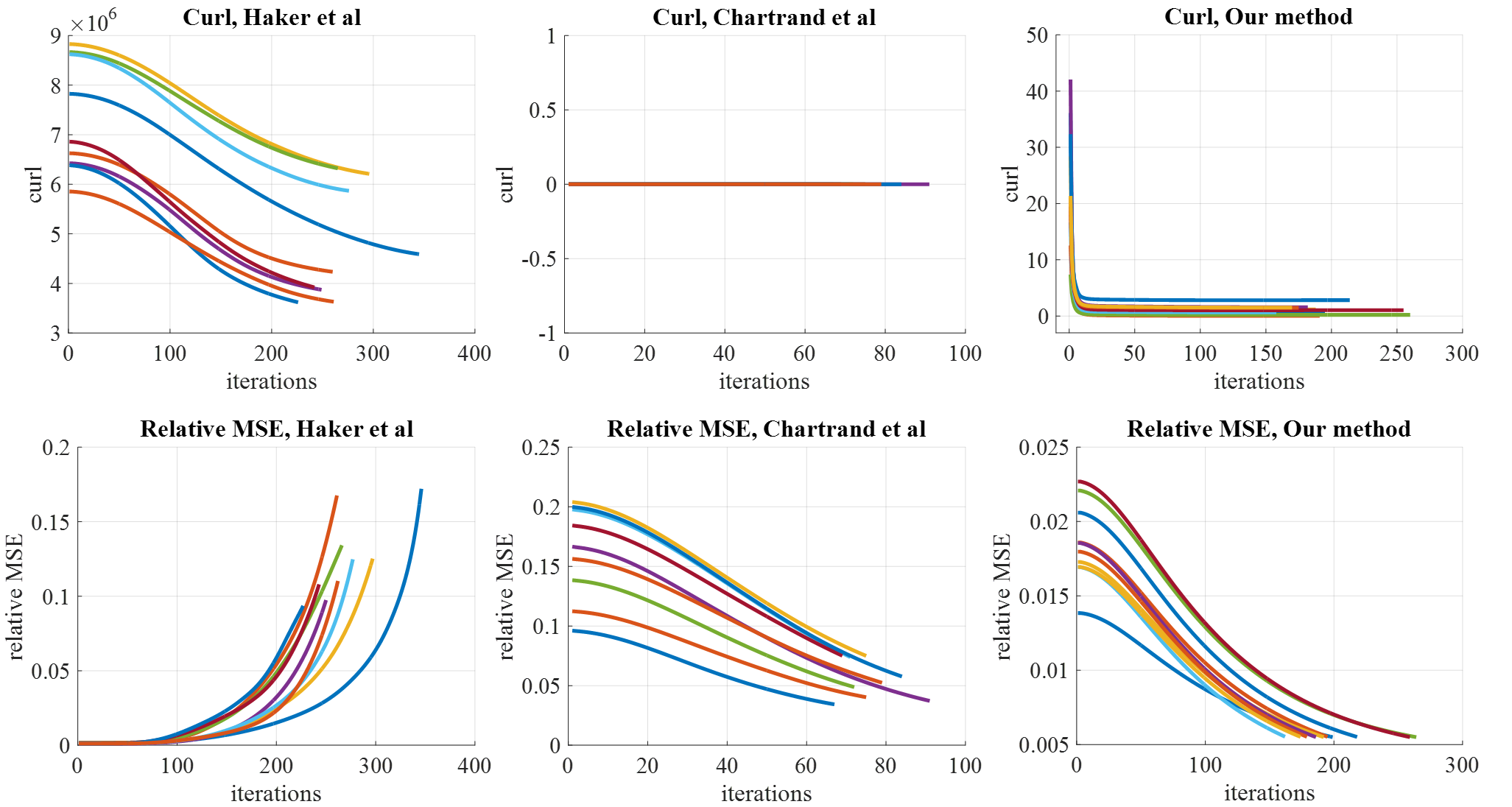 Figure 32