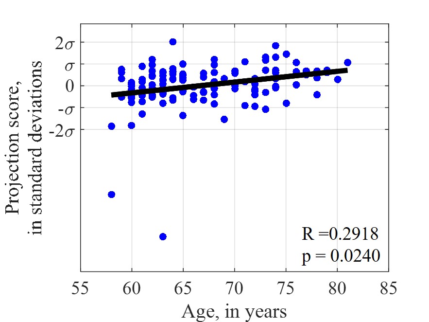 Figure 34