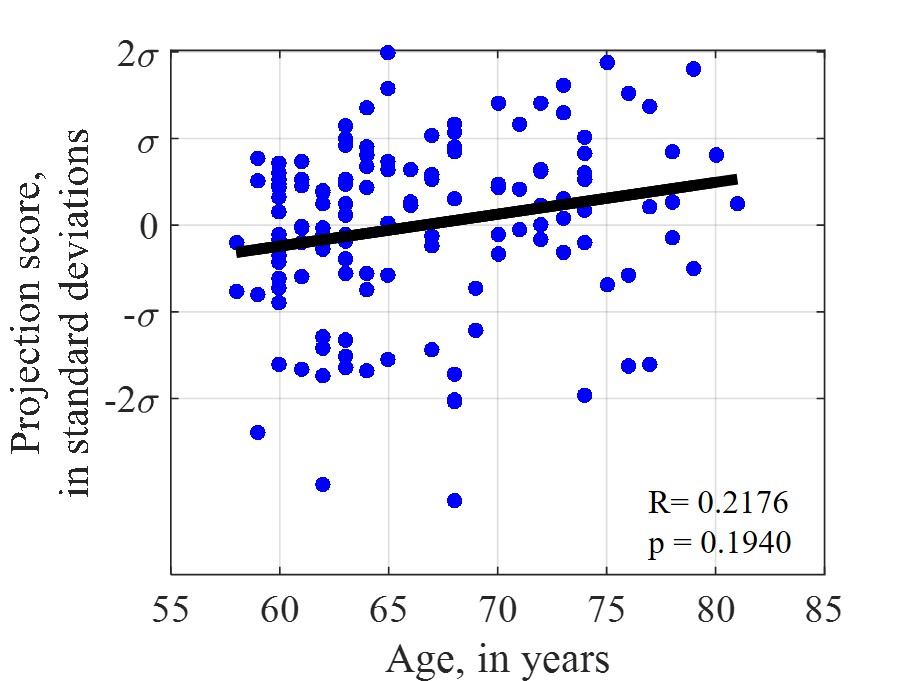 Figure 35