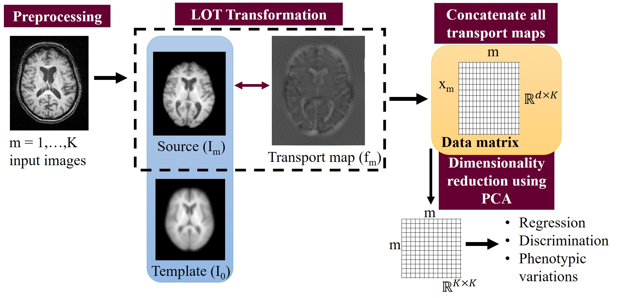 Figure 37