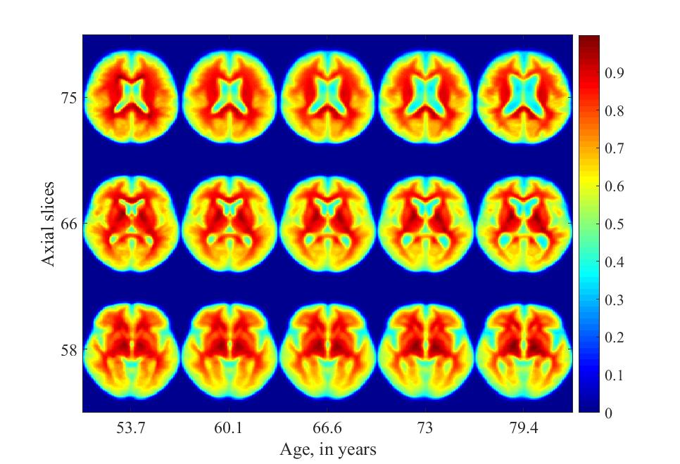 Figure 40