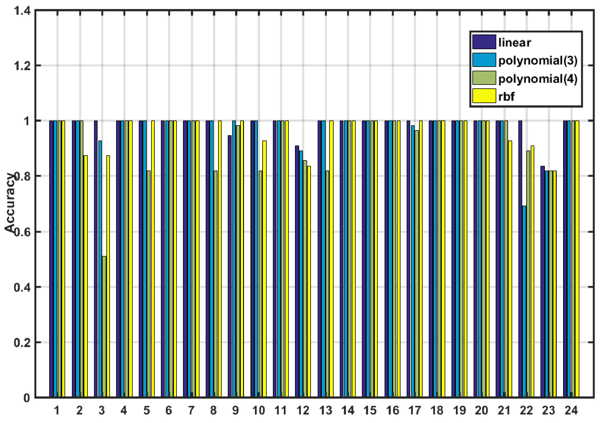 Figure 7
