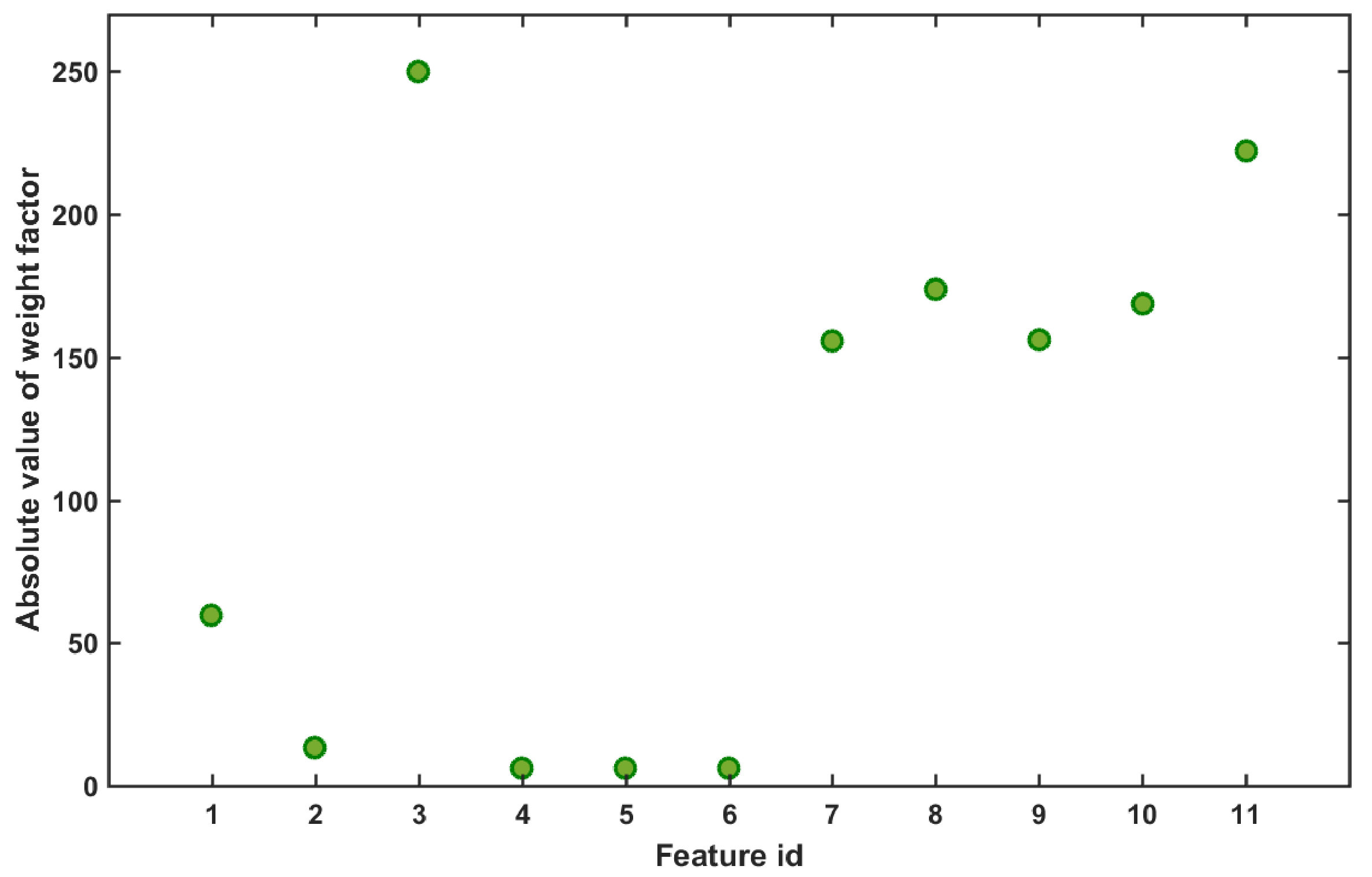 Figure 8
