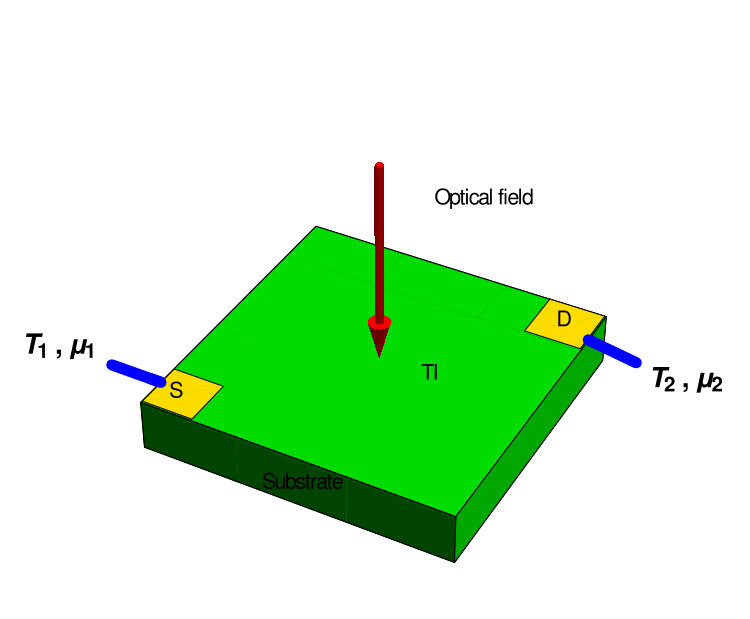 Figure 8