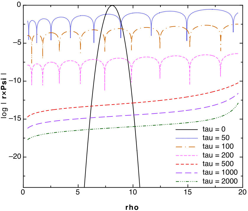 Figure 6