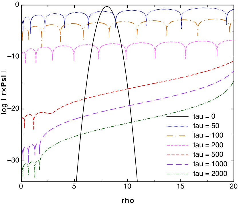 Figure 9