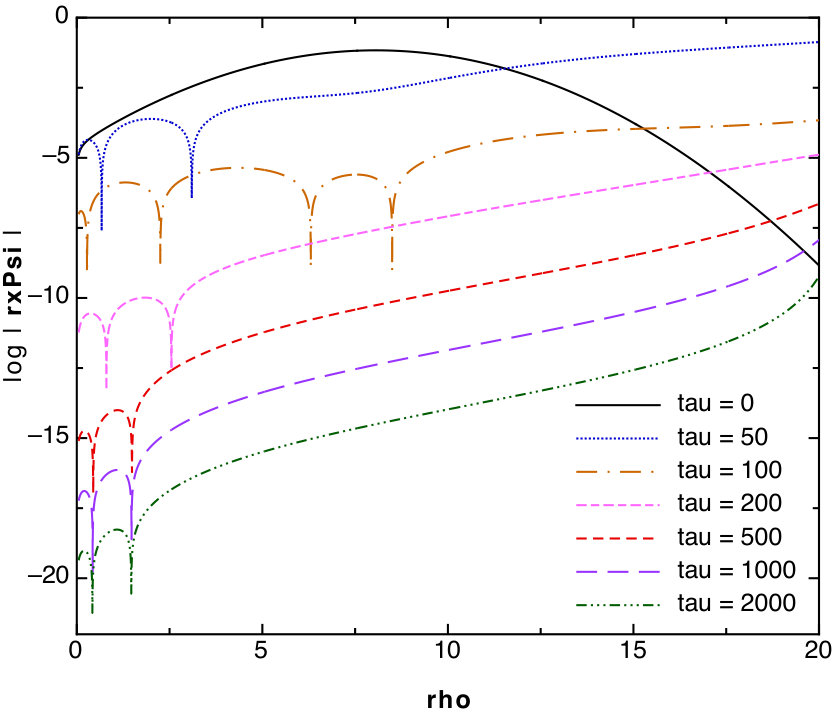 Figure 10