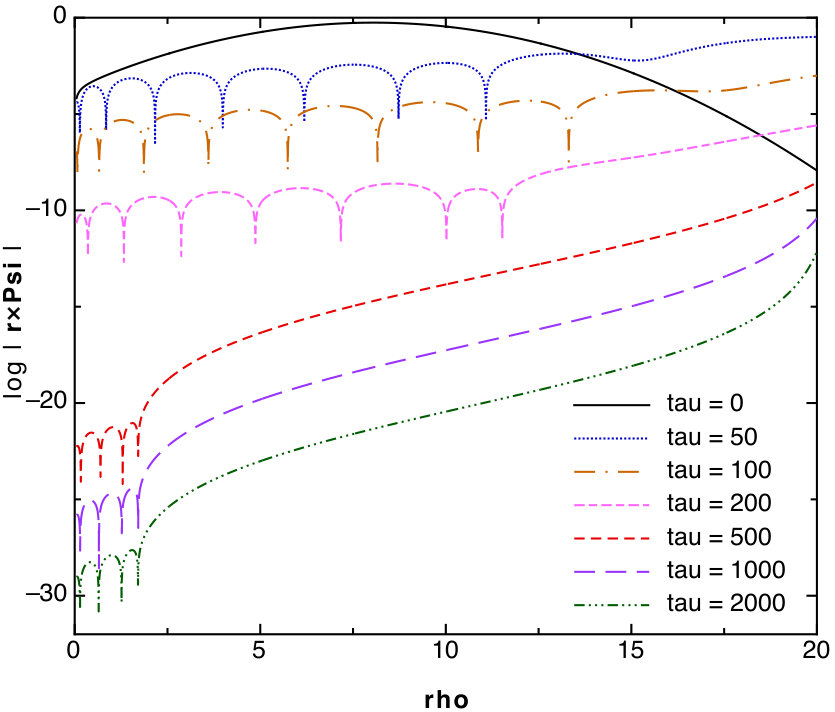 Figure 11