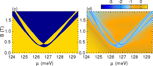 Figure 17