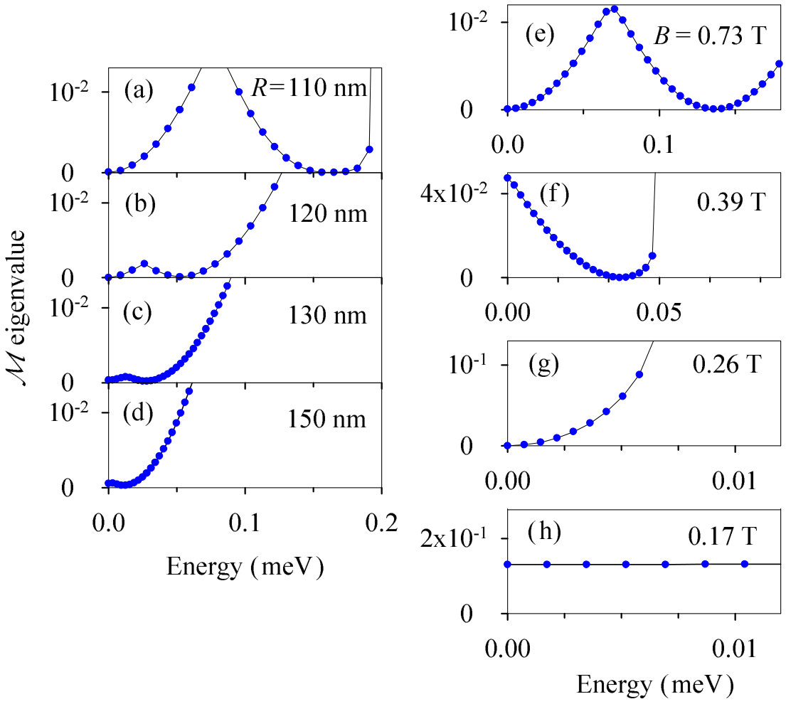 Figure 19