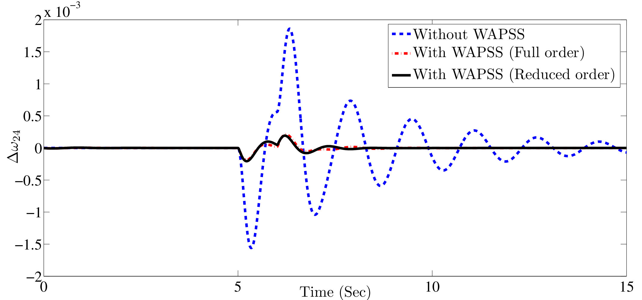Figure 13