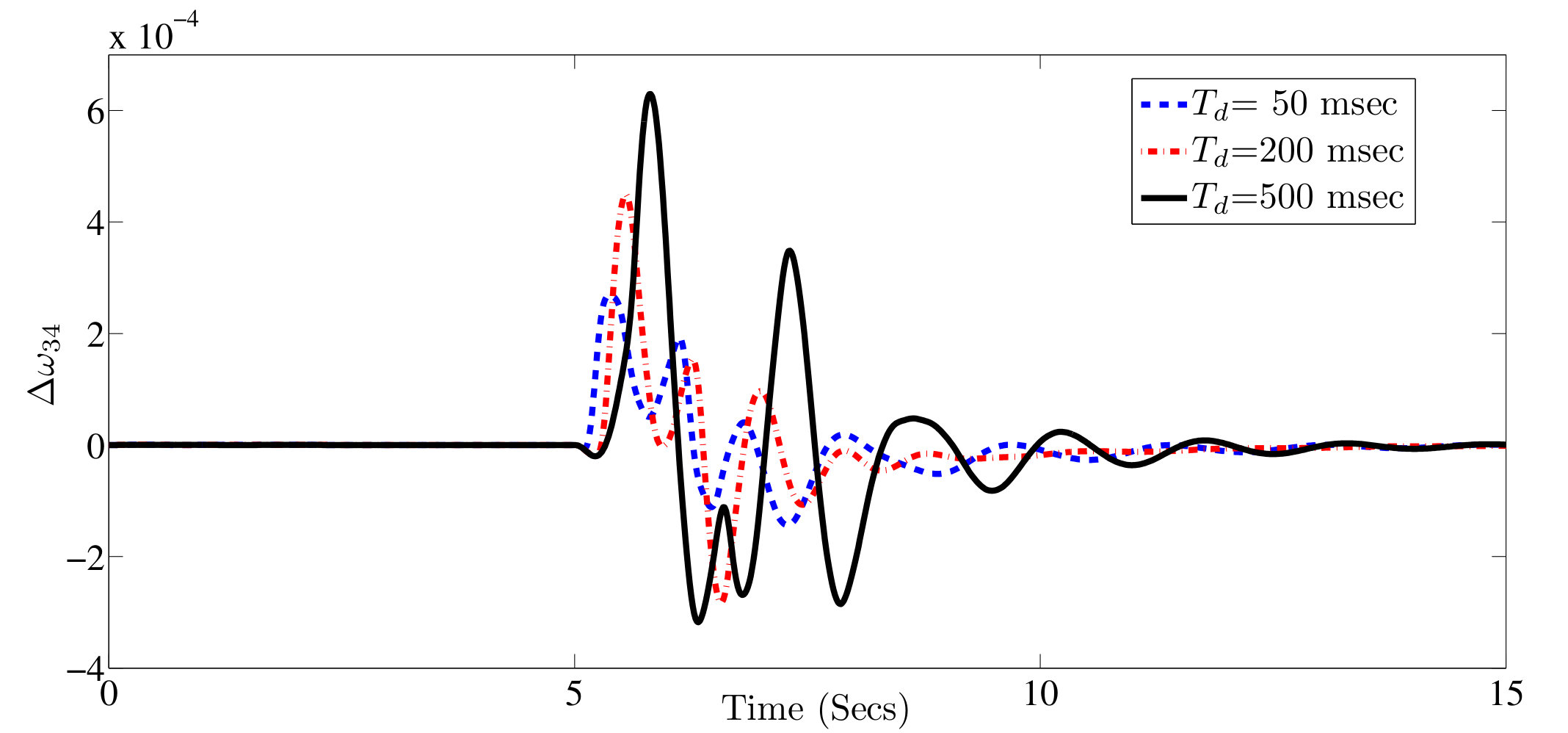 Figure 15