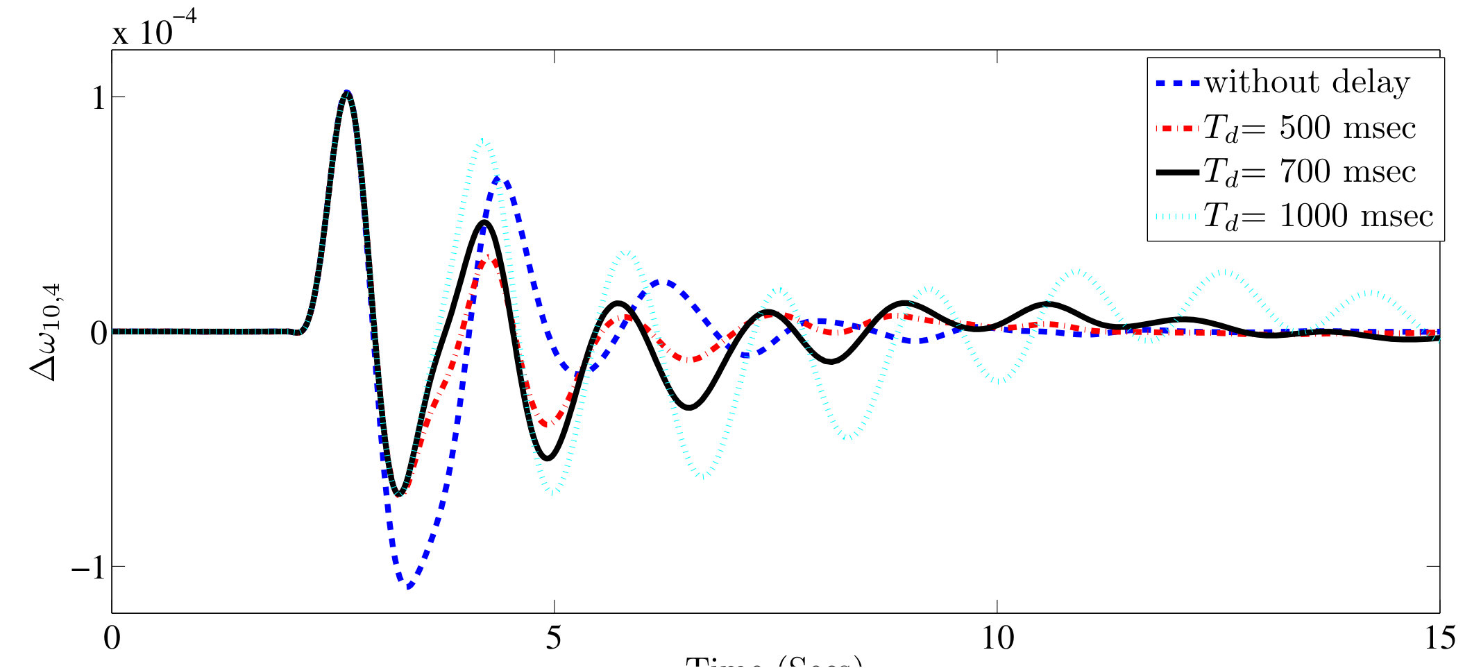 Figure 16