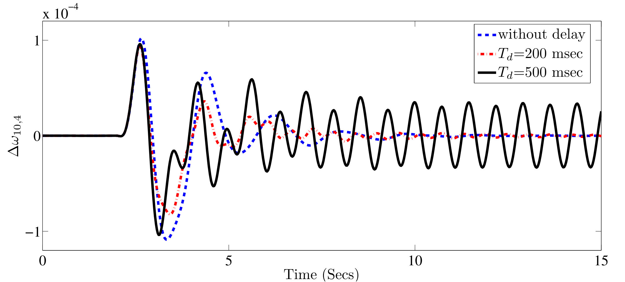 Figure 18