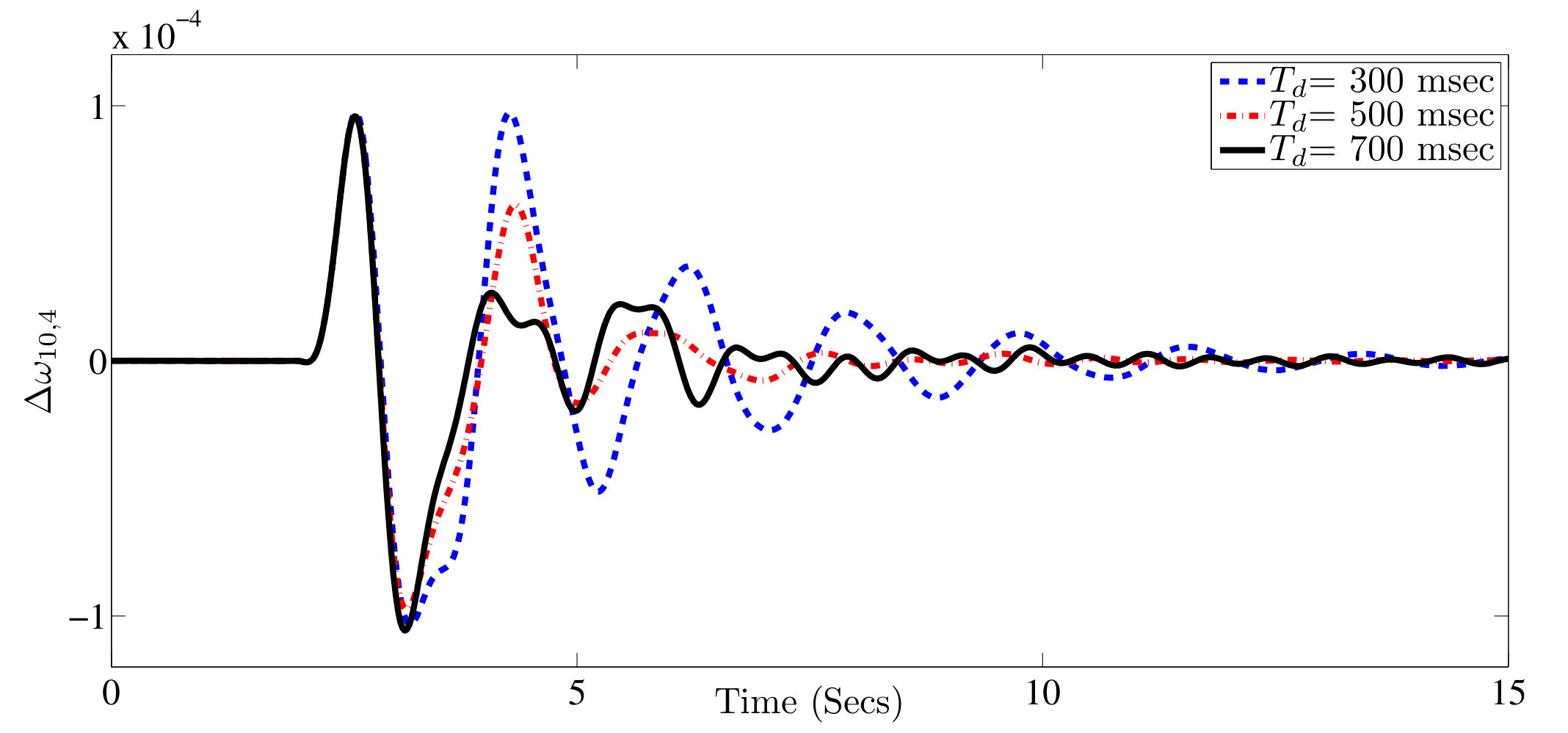 Figure 20
