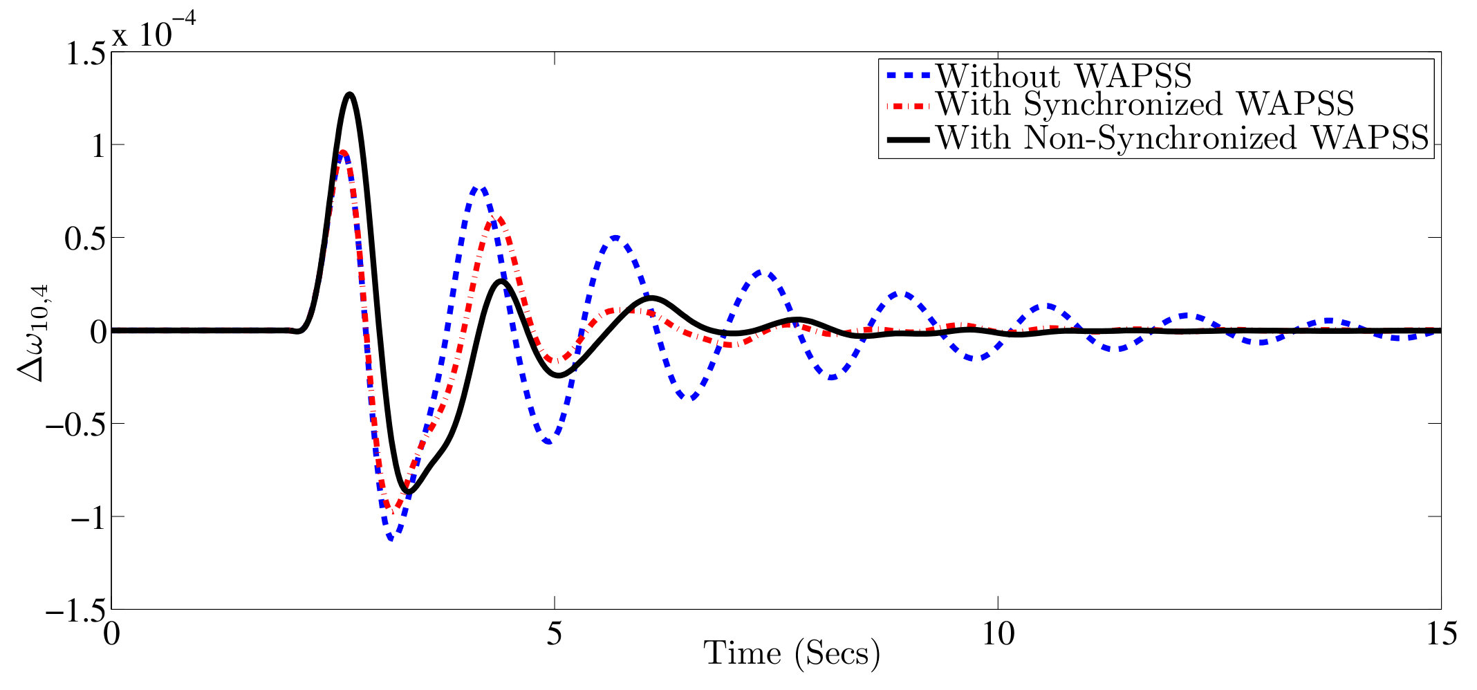 Figure 21