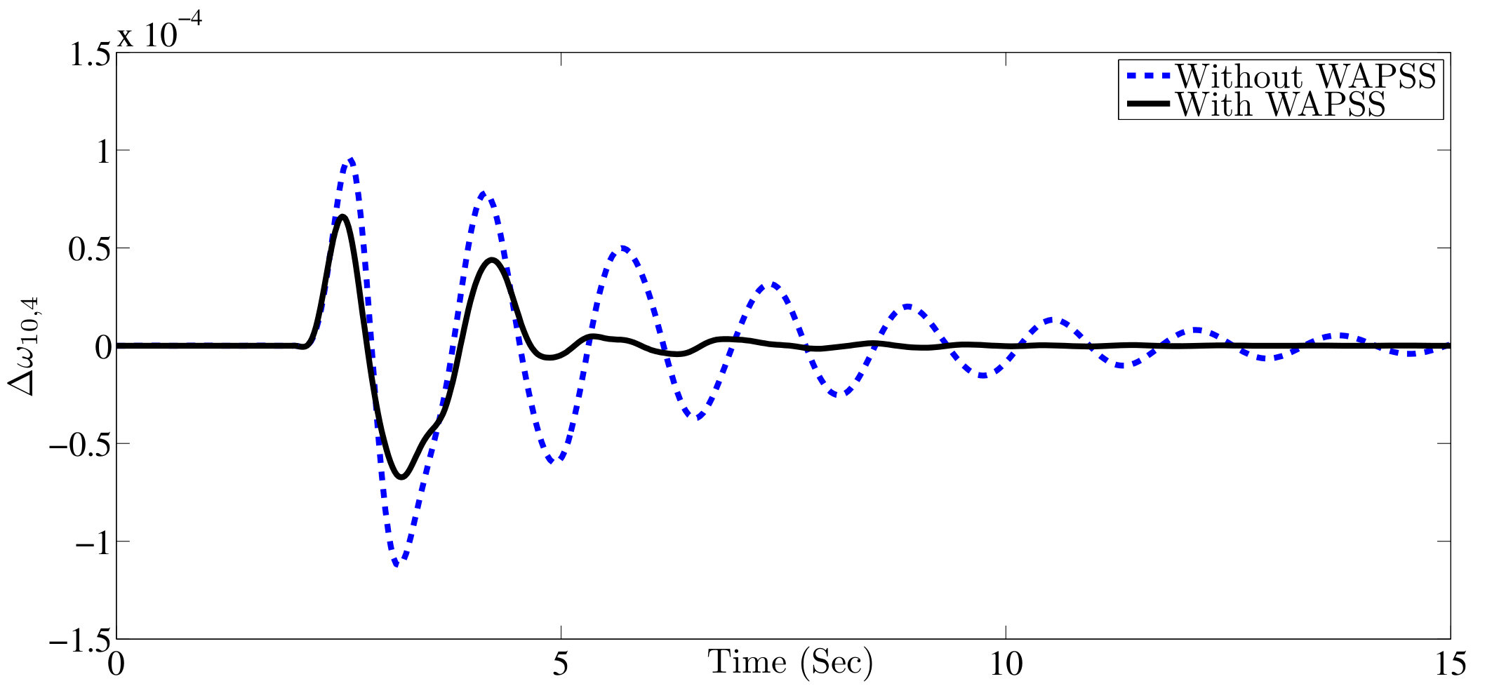 Figure 22