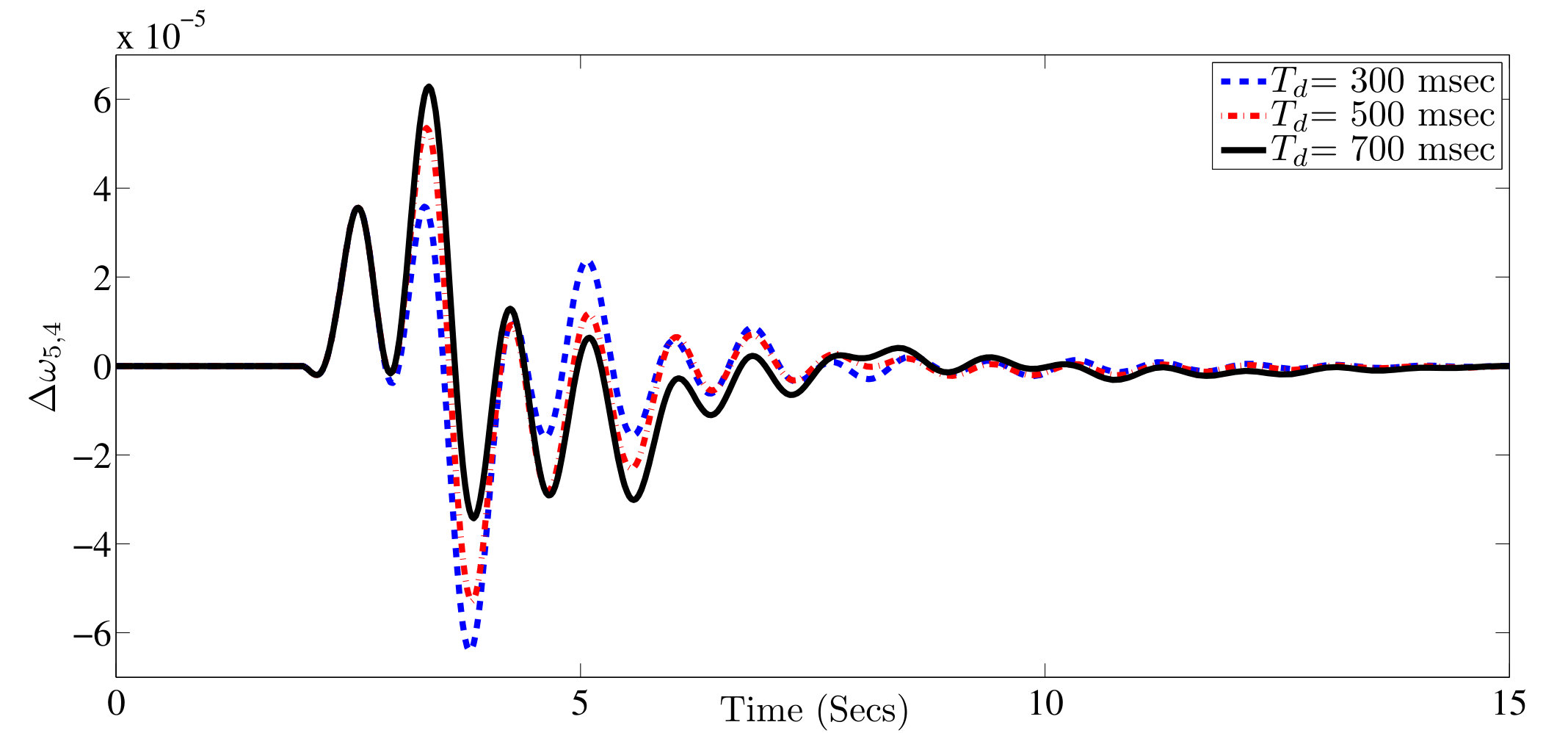 Figure 23