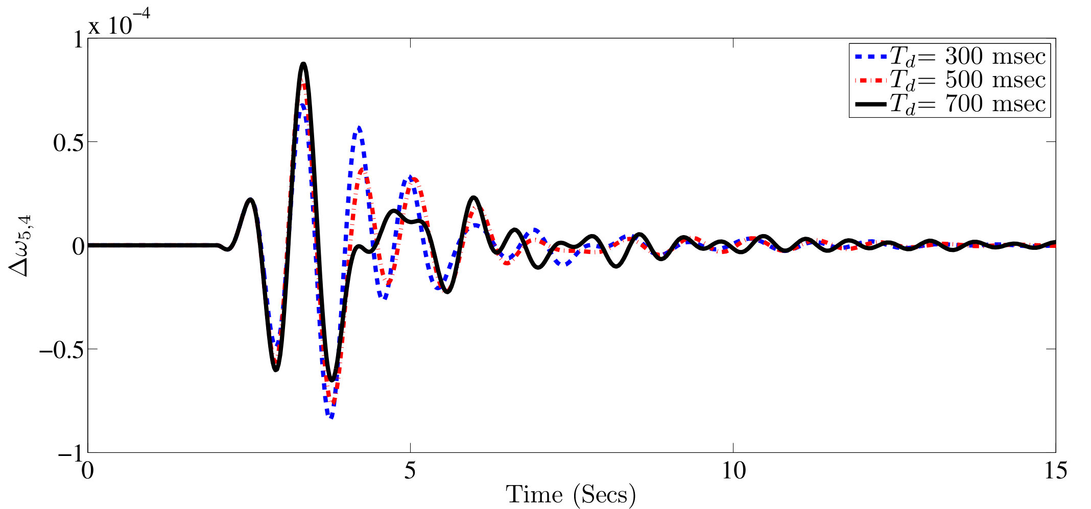 Figure 24