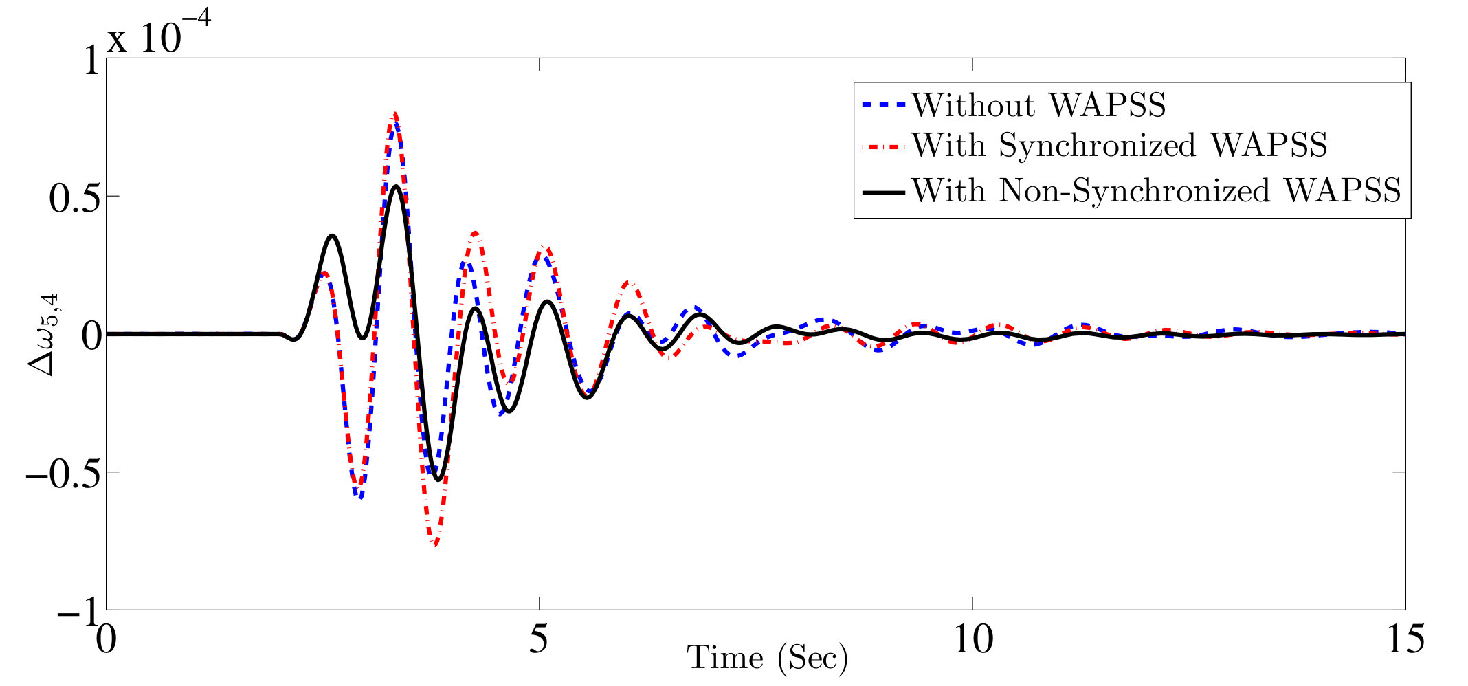 Figure 25