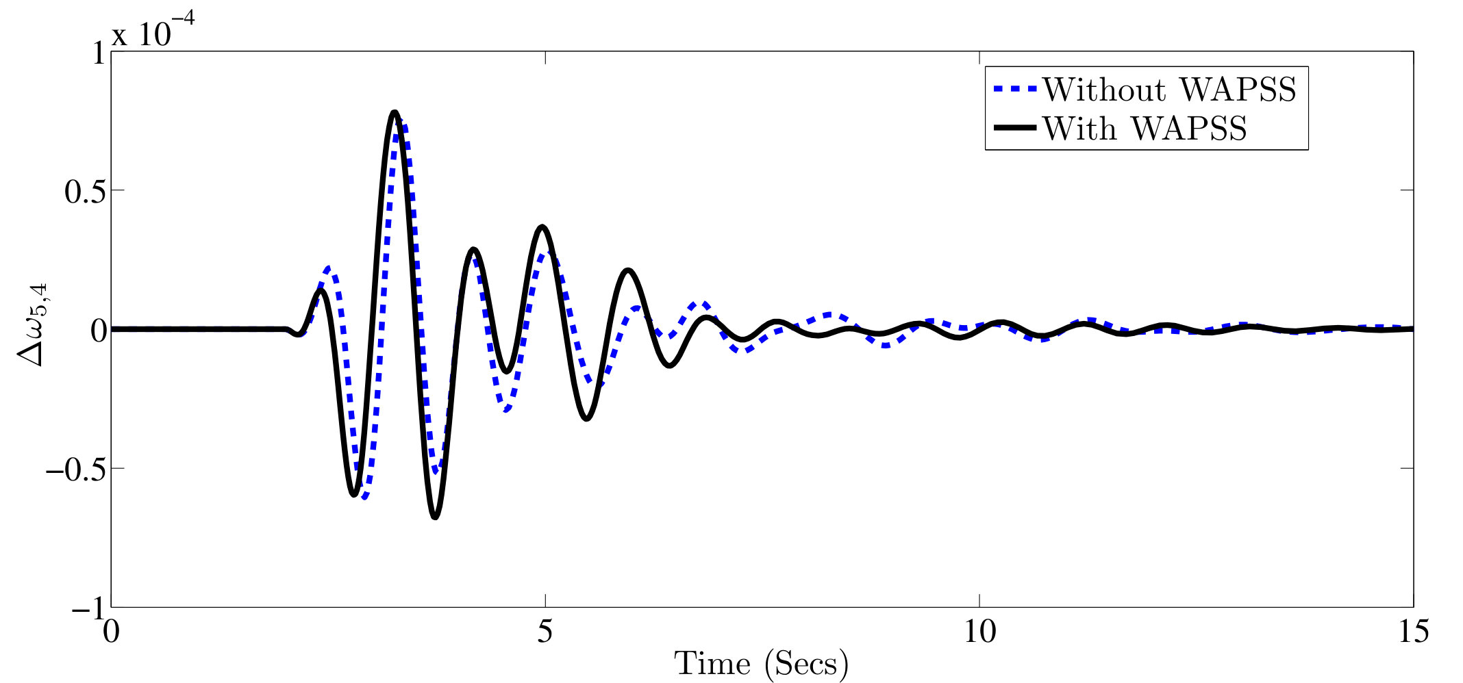 Figure 26