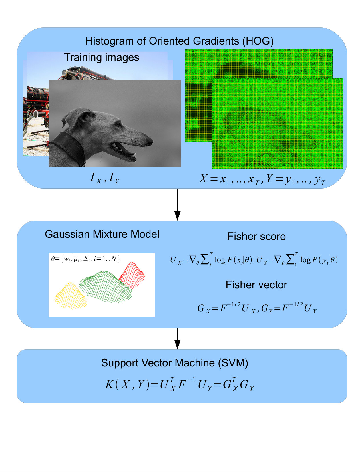 Figure 12