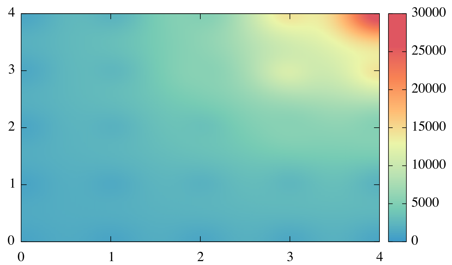 Figure 13
