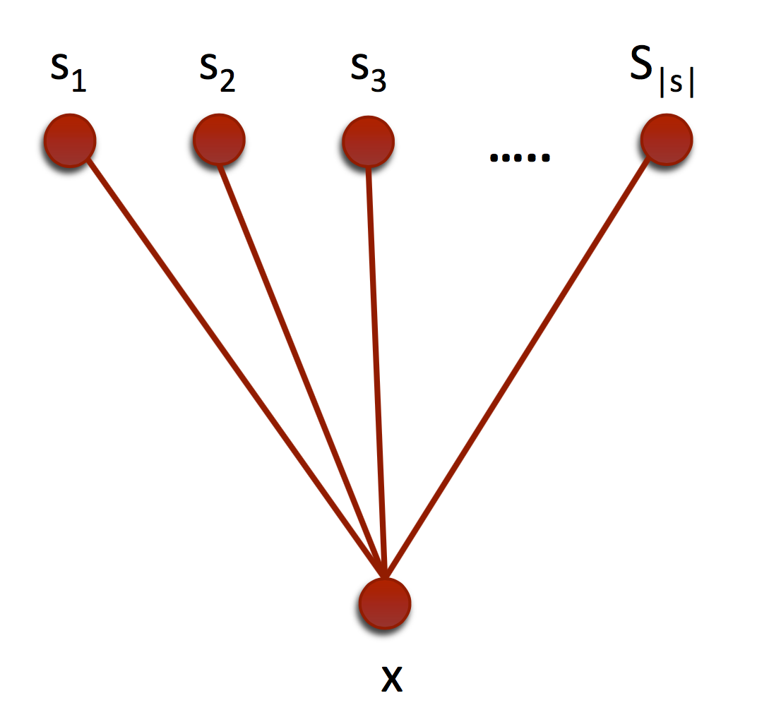 Figure 20