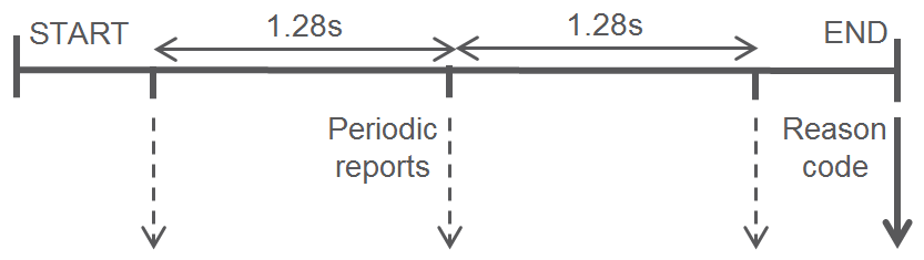 Figure 23