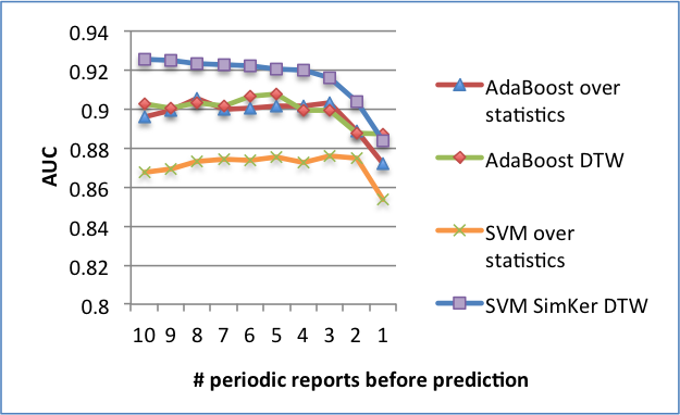 Figure 26