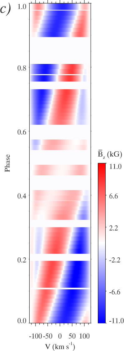 Figure 8