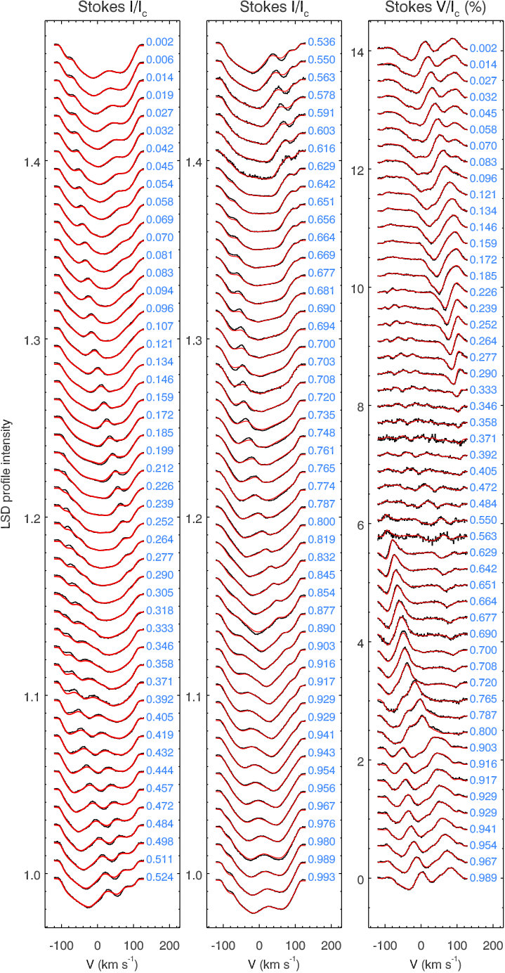Figure 11