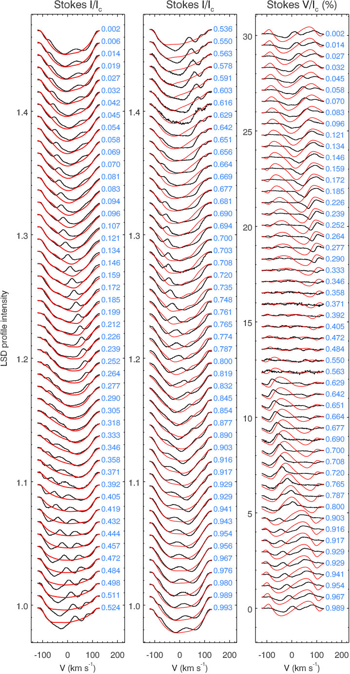 Figure 16