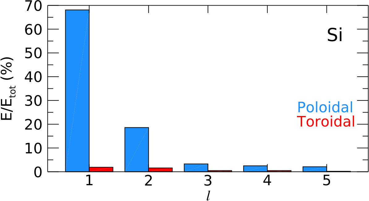 Figure 17