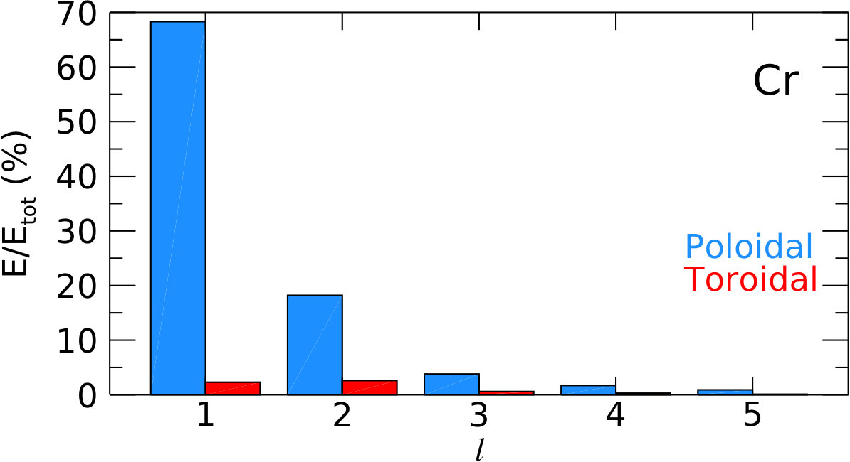 Figure 18